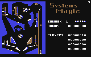 Systems Magic
